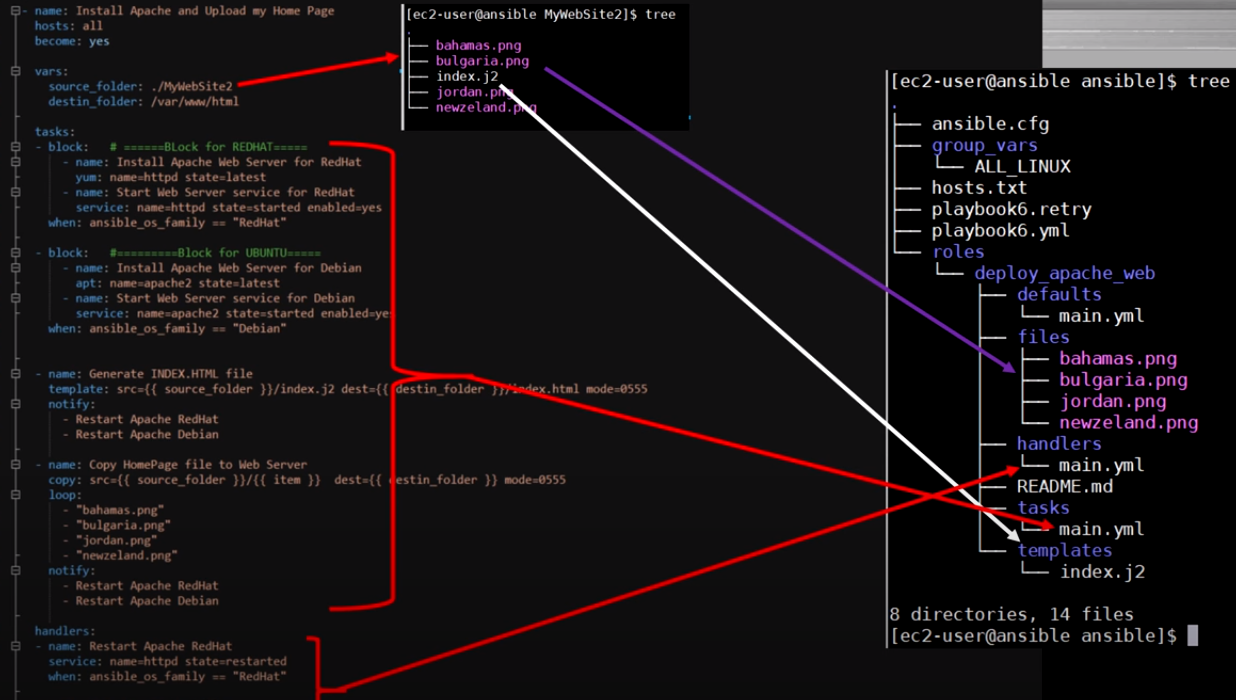 ansible-role-b14esh