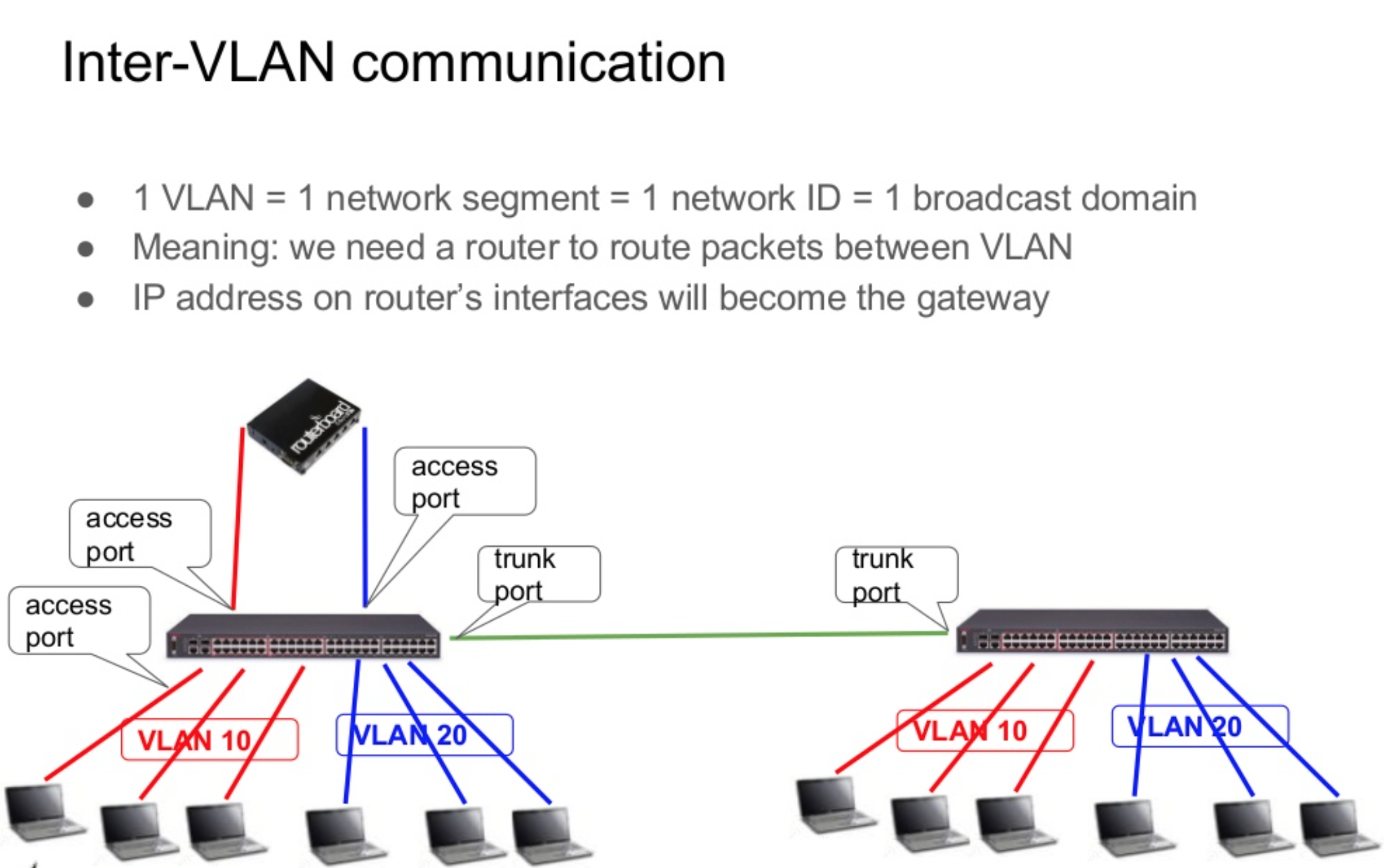 Mikrotik switchos vlan