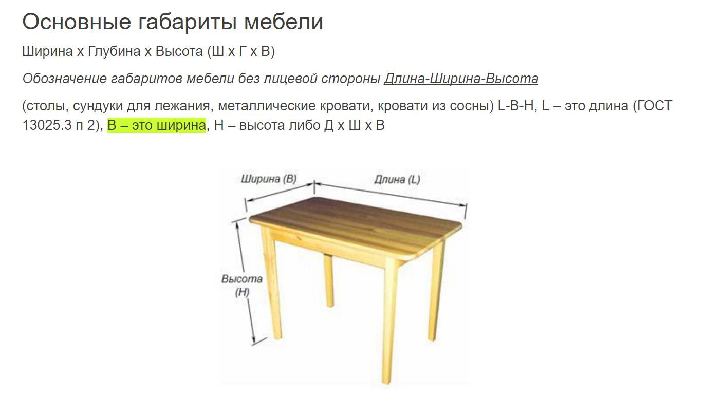 Как записать размеры предмета. Размеры мебели как пишут ширина длина высота. Размер стола длина ширина высота обозначение. Обозначение размеров мебели. Размеры мебели и маркировка.