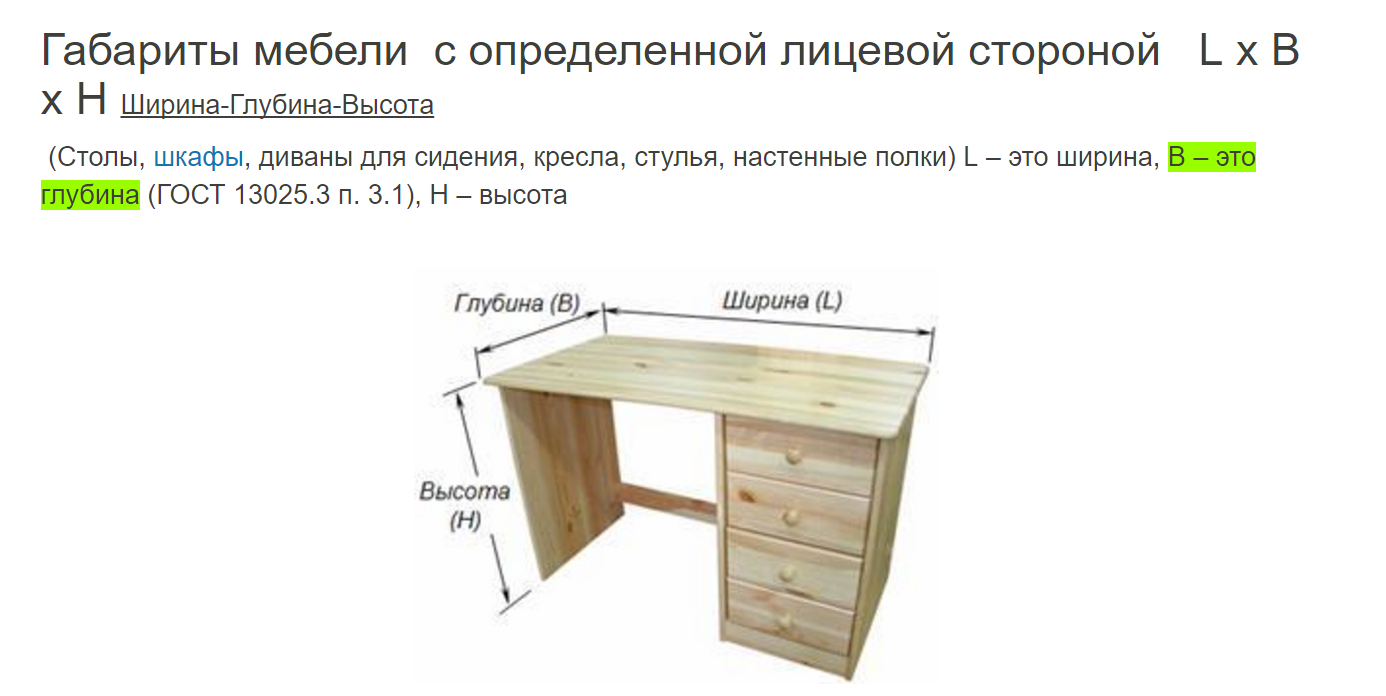 Габариты мебели в каком порядке