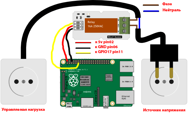 Как подключить реле к алисе raspberry pi / полезные картинки - b14esh.com