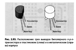 Выводы биполярного транзистора правильно обозначены на рисунке